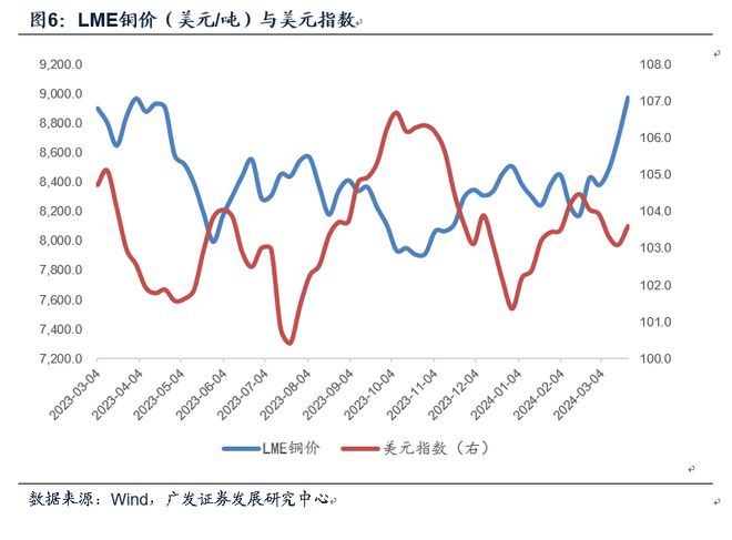 金太阳官方郭磊：如何看铜与螺纹钢价格的走势背离(图6)