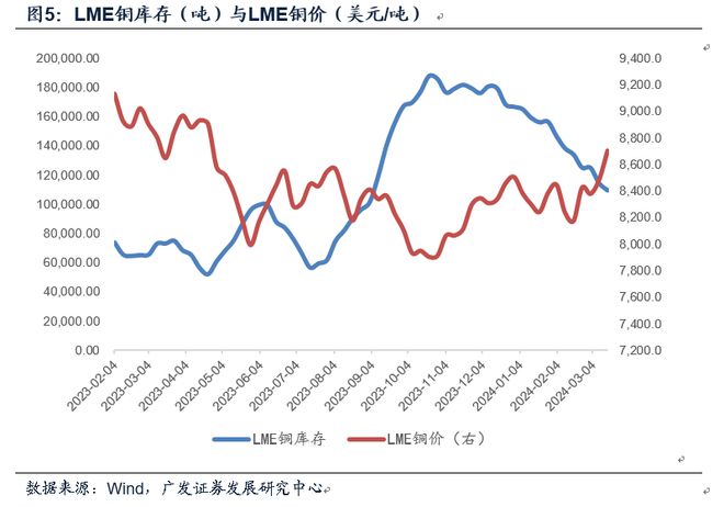 金太阳官方郭磊：如何看铜与螺纹钢价格的走势背离(图5)