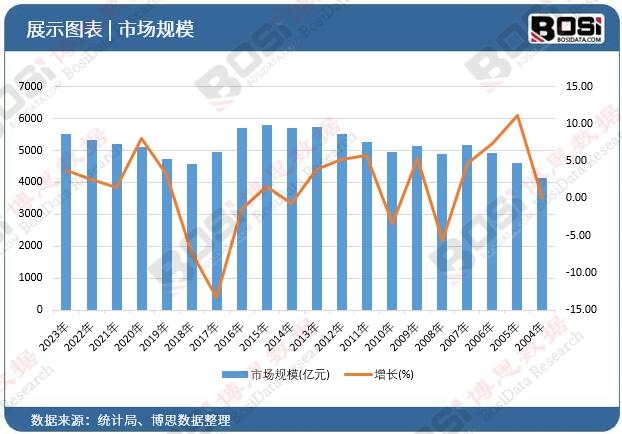 KU体育【热点关注】2024中国电镀市场分析与投资前景研究报告(图1)