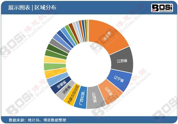 KU体育【热点关注】2024中国电镀市场分析与投资前景研究报告(图3)